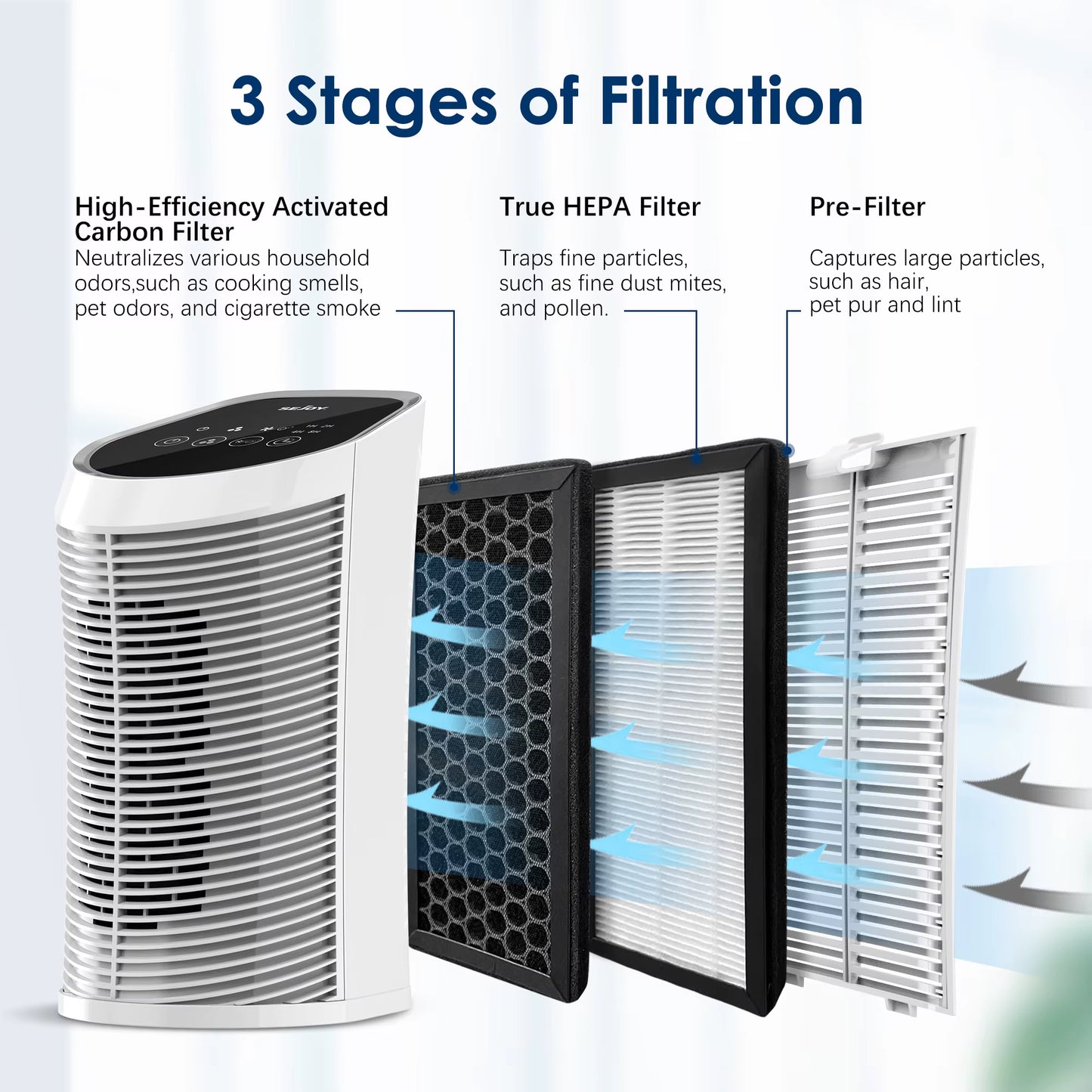 Air Purifier H13 True HEPA Filter for Bedroom Quiet 3 Speeds Bedroom Pets Air Purifier& Replacement True HEPA Filter