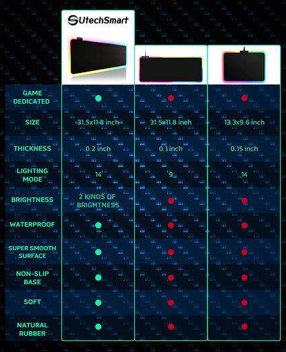 RGB Gaming Mouse Pad,  Large Extended Soft Led Mouse Pad with 14 Lighting Modes 2 Brightness Levels, Computer Keyboard Mousepads Mat 800 X 300Mm / 31.5×11.8 Inches